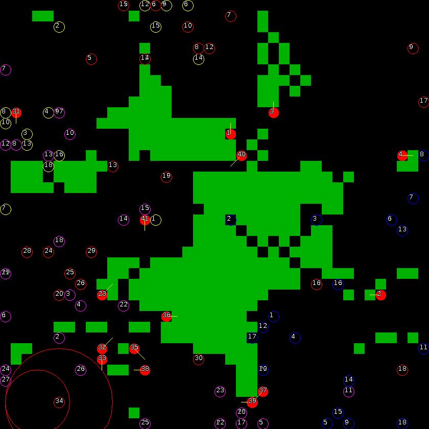 Strategic scanner for current game