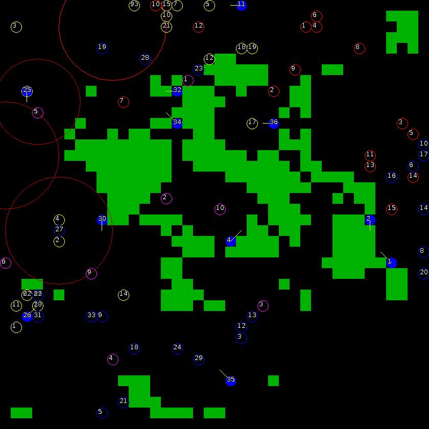 Strategic scanner for current game