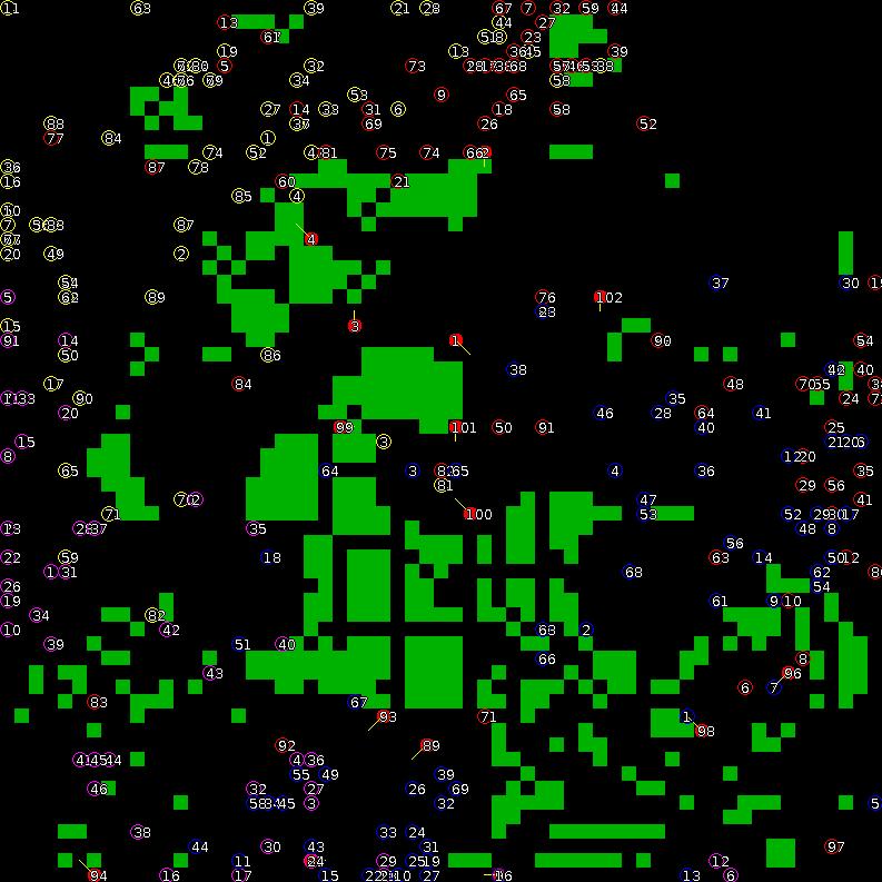 Strategic scanner for current game