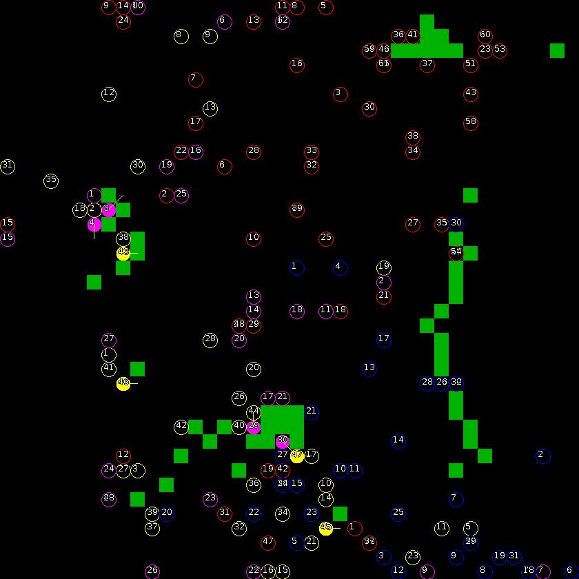 Strategic scanner for current game