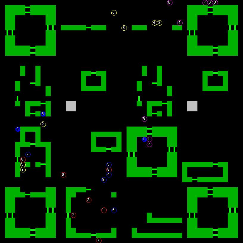 Strategic scanner for current game