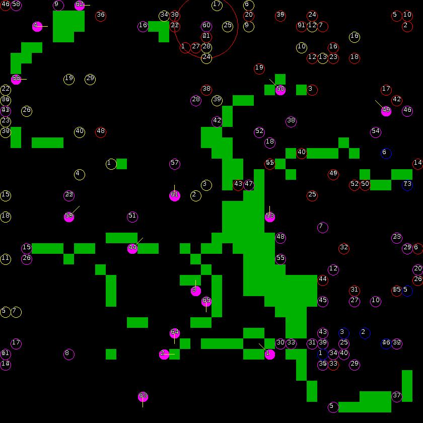 Strategic scanner for current game